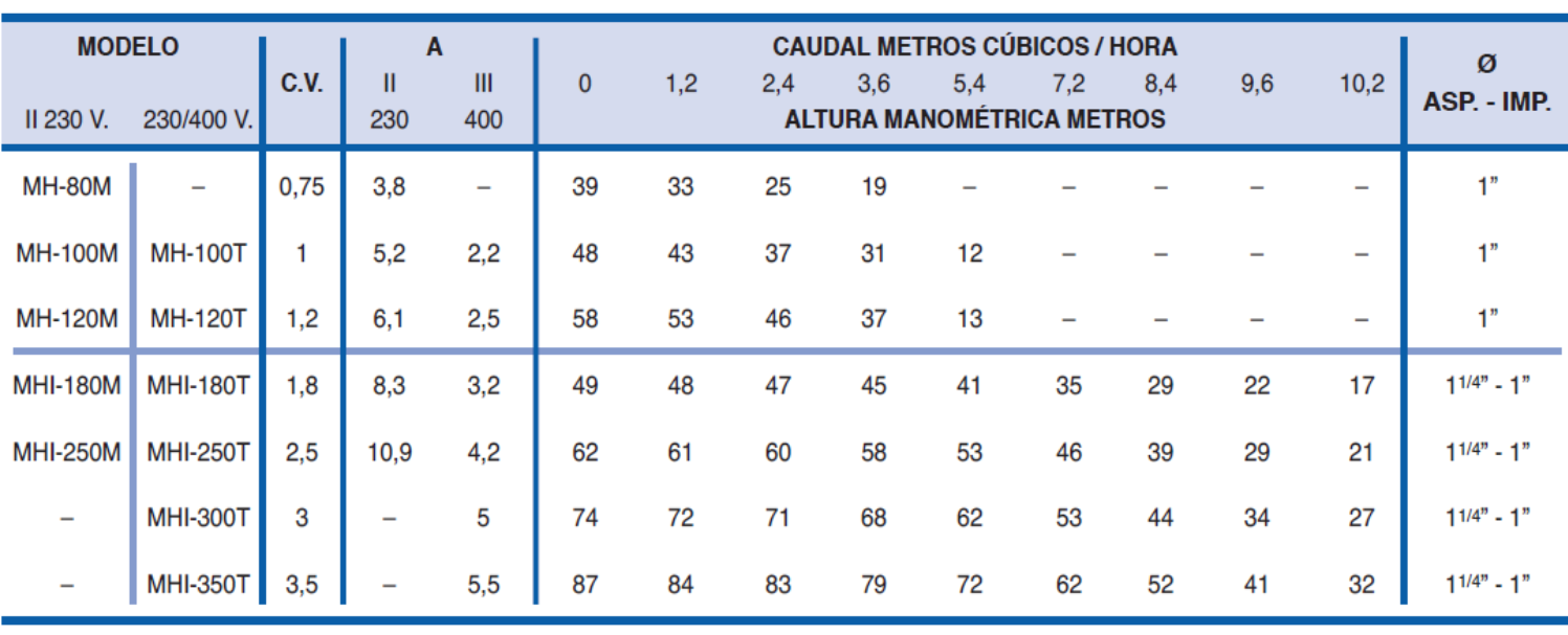 tienda de bombas zaragoza